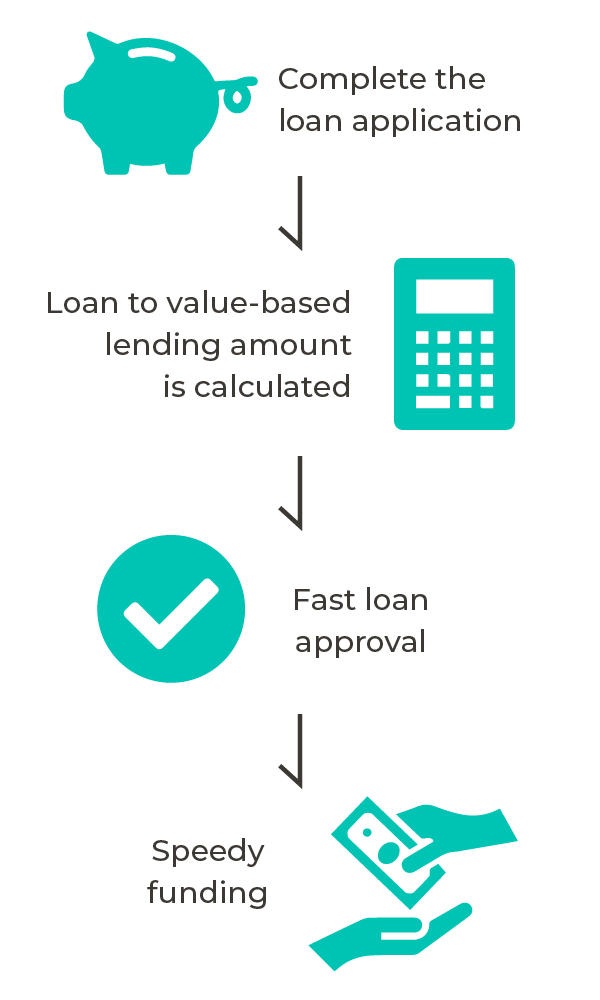Icons-loan-process-mobile